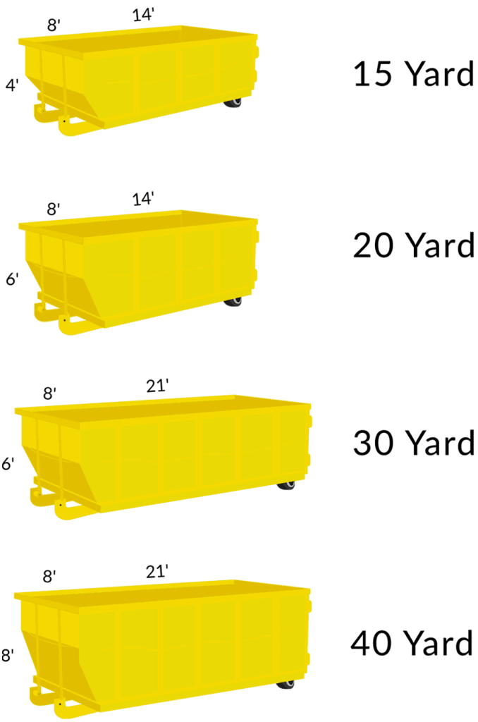 Size of the dumpster for your business