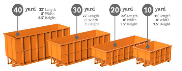 dumpster size in Concord