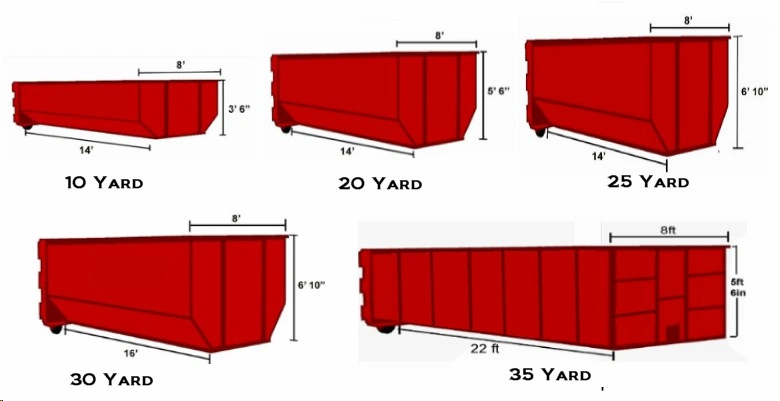 dumpster sizes residential or business